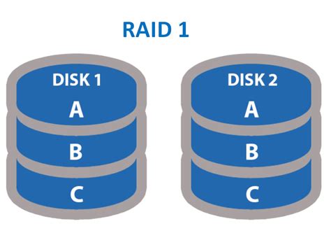 Activate windows 7 using raid 0